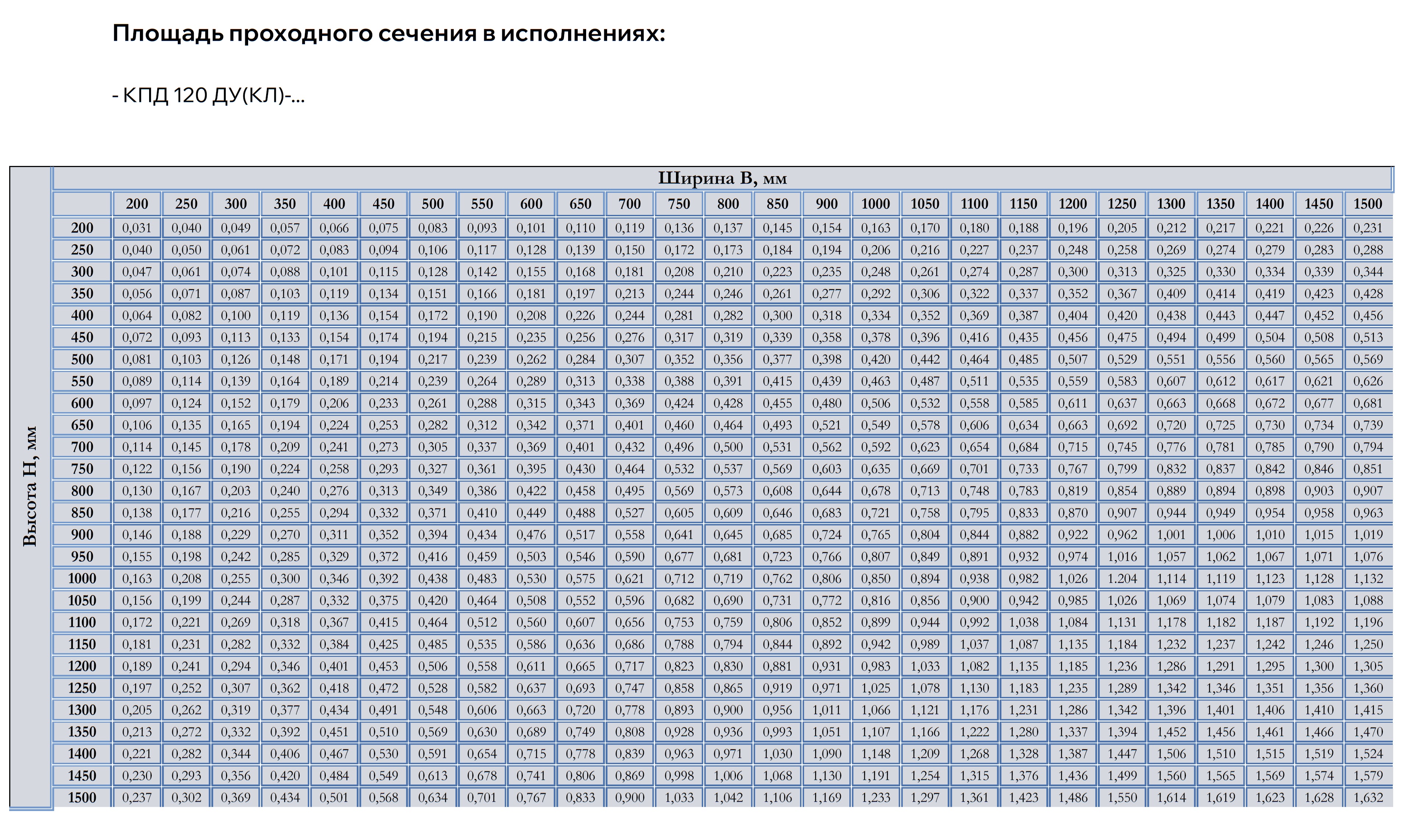 Таблица типоразмеров